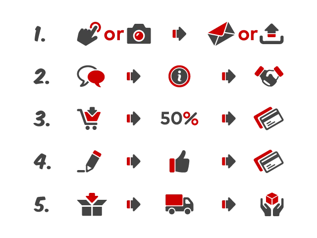 Pencil Sketch Portraits' 5-step order process